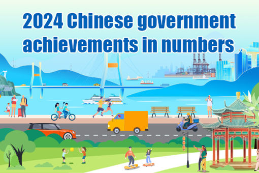 2024 Chinese government achievements in numbers