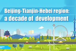 Beijing-Tianjin-Hebei: a decade of development