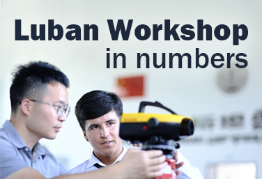 Luban Workshop in numbers