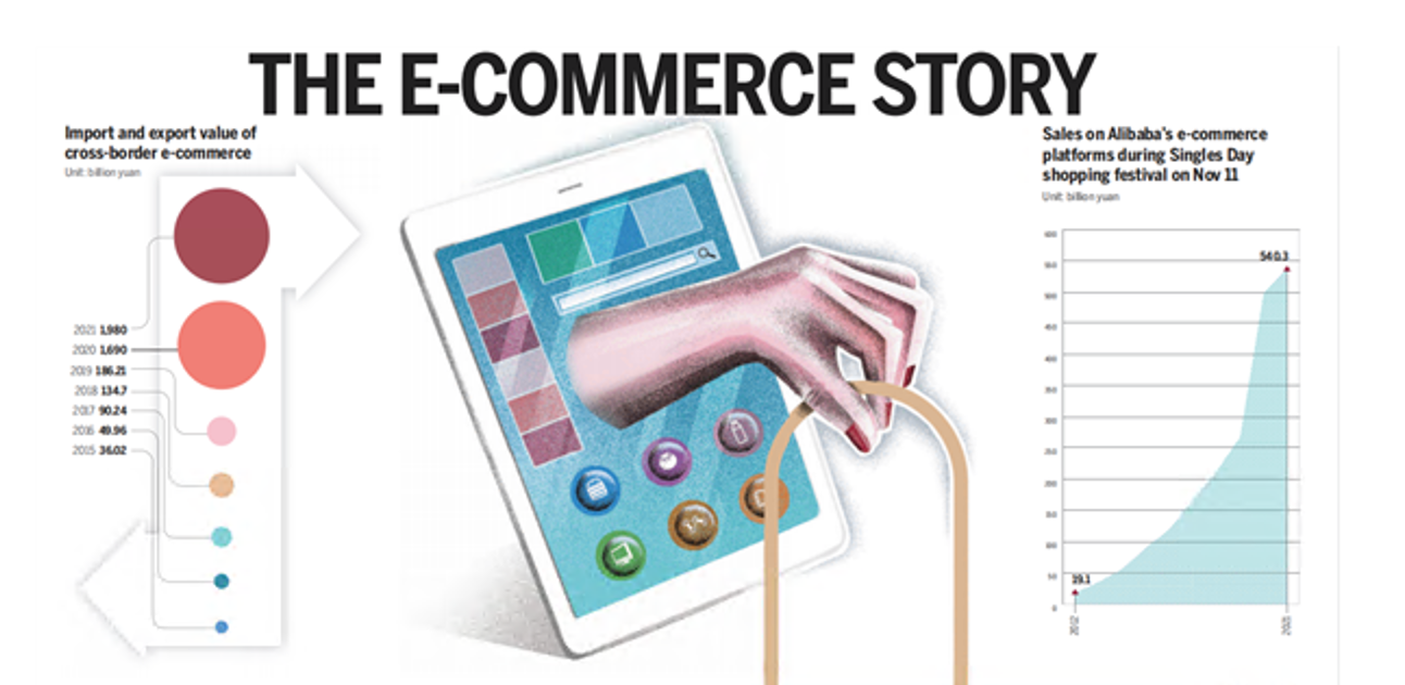 The e-commerce story