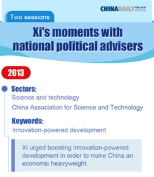 Xi's Moments with national political advisers