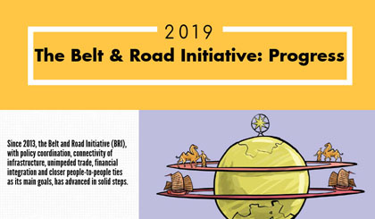 Belt and Road Initiative: Progress