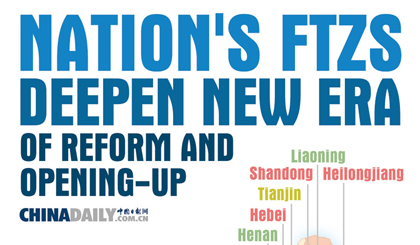 Nation's FTZs deepen new era of reform and opening-up