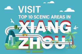 Visit top 10 scenic areas in Xiangzhou