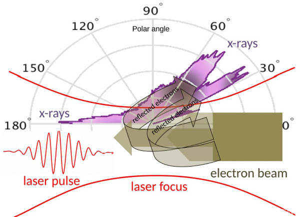 XJTU researchers make advancement on carrier phase determination of PW laser pulses