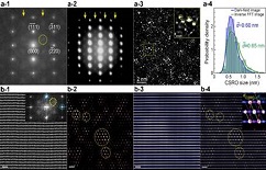 XJTU Professor Publishes Research on CSRO in HEAs in Nature