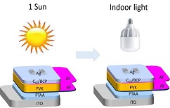 XJTU researchers design alkali metal fluoride sandwich structure