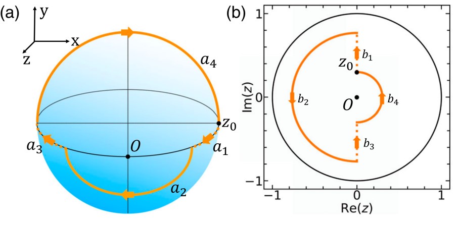 XJTU researchers make progress in ultra-cold atomic physics