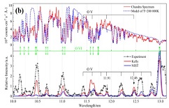 XJTU researchers make new progress in astrophysics