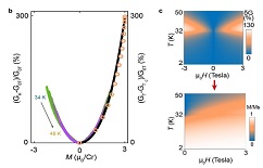 XJTU scientists make new discovery on two-dimensional magnetic semiconductors