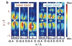 XJTU researchers make progress in transformation optics