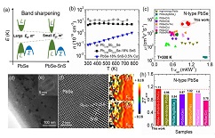 XJTU makes new progress in thermoelectric materials