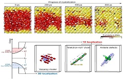 XJTU researchers explore phase-change memory crystallization mechanism