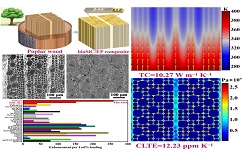 Breakthroughs made in thermal management composites