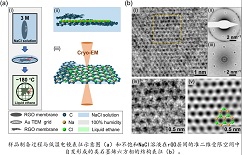 First experimental evidence proves new state and property in aqueous environment