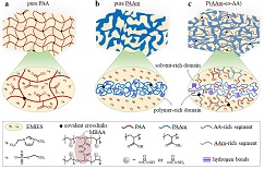 Breakthrough in ionic liquid gel with high mechanical properties