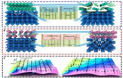 New progress on efficient and stable perovskitoid photovoltaic technology