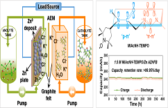 New breakthroughs for aqueous flow batteries in XJTU research