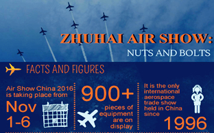 Zhuhai air show: nuts and bolts