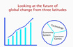 Future Global Changes through Three Perspectives
