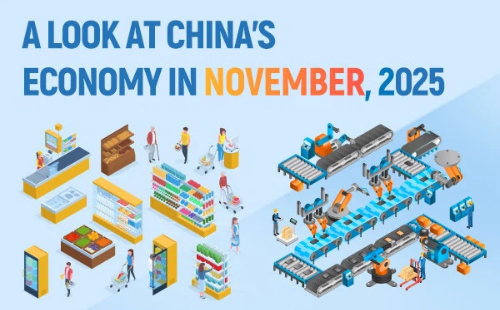 A look at China's economy in November, 2025