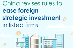 China revises rules to ease foreign strategic investment in listed firms