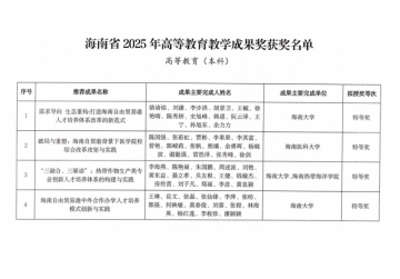 HNU-ASU International College wins top prize in Hainan education awards    