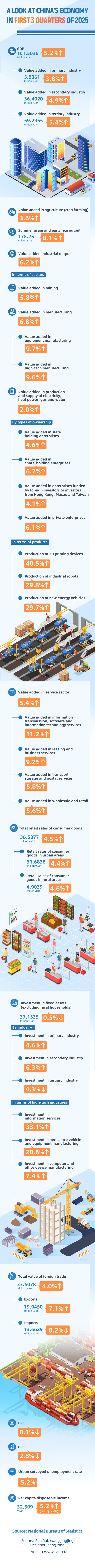 国网前三季度 经济数据图_宽度600.jpg