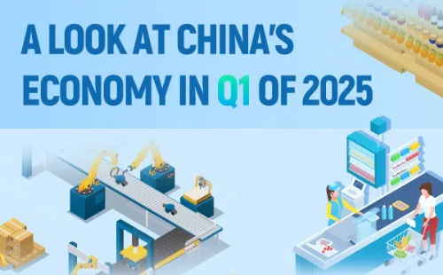 A look at China's economy in Q1