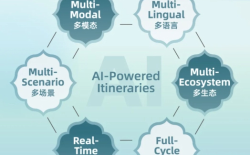 Explore Zhejiang smarter with AI-powered app