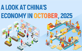 A look at China's economy in October, 2025