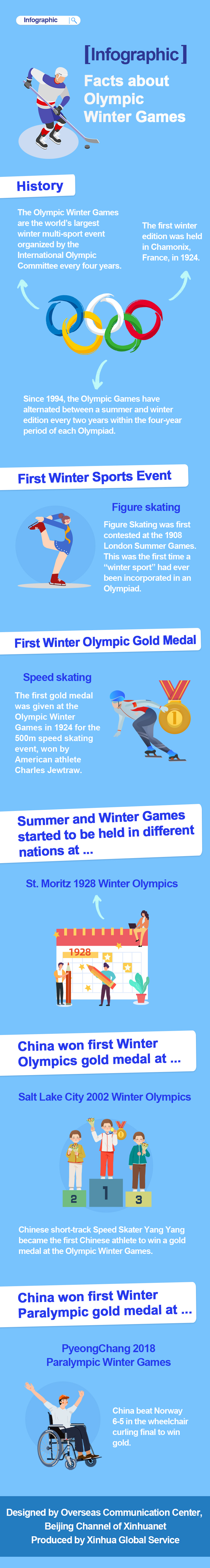Facts about Olympic Winter Games.jpg