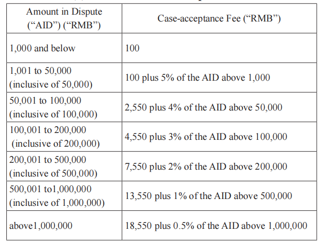 Schedule of Case-acceptance Fee.png