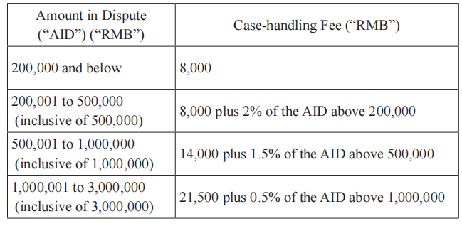 Schedule of Case-handling Fee1.png