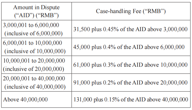 Schedule of Case-handling Fee2.png