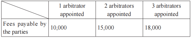 Appointment of Arbitrators (“RMB”).png