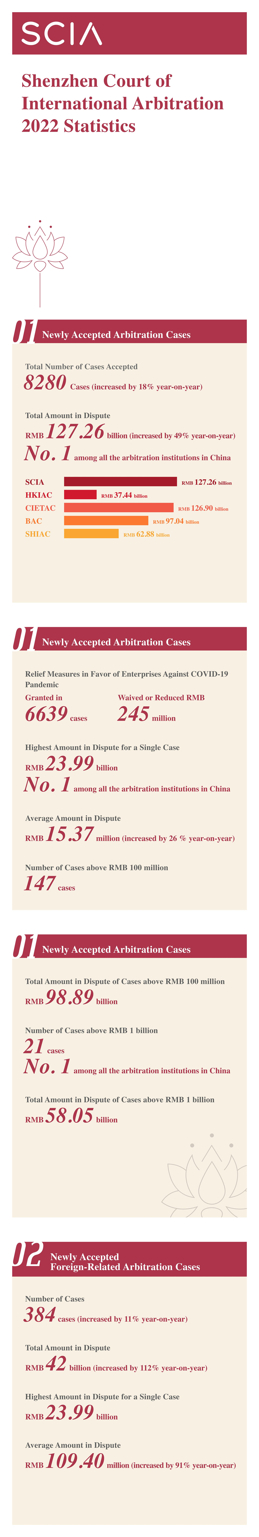 SCIA Statistics 2022_00.jpg