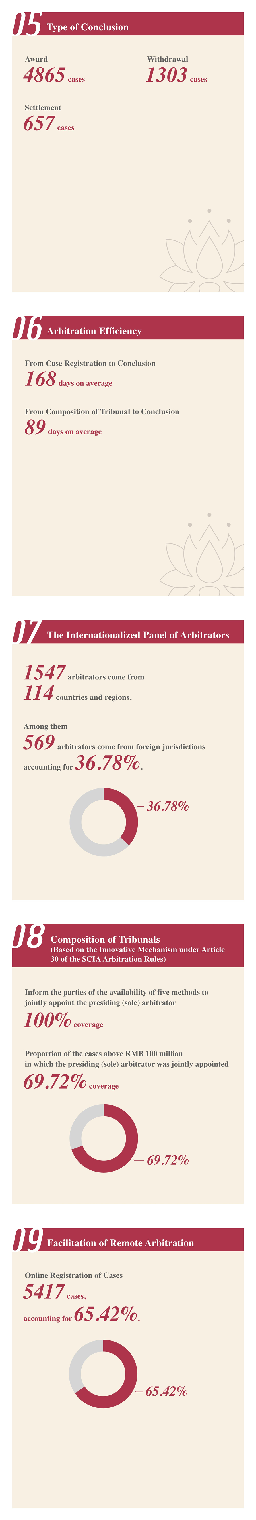 SCIA Statistics 2022_02.jpg