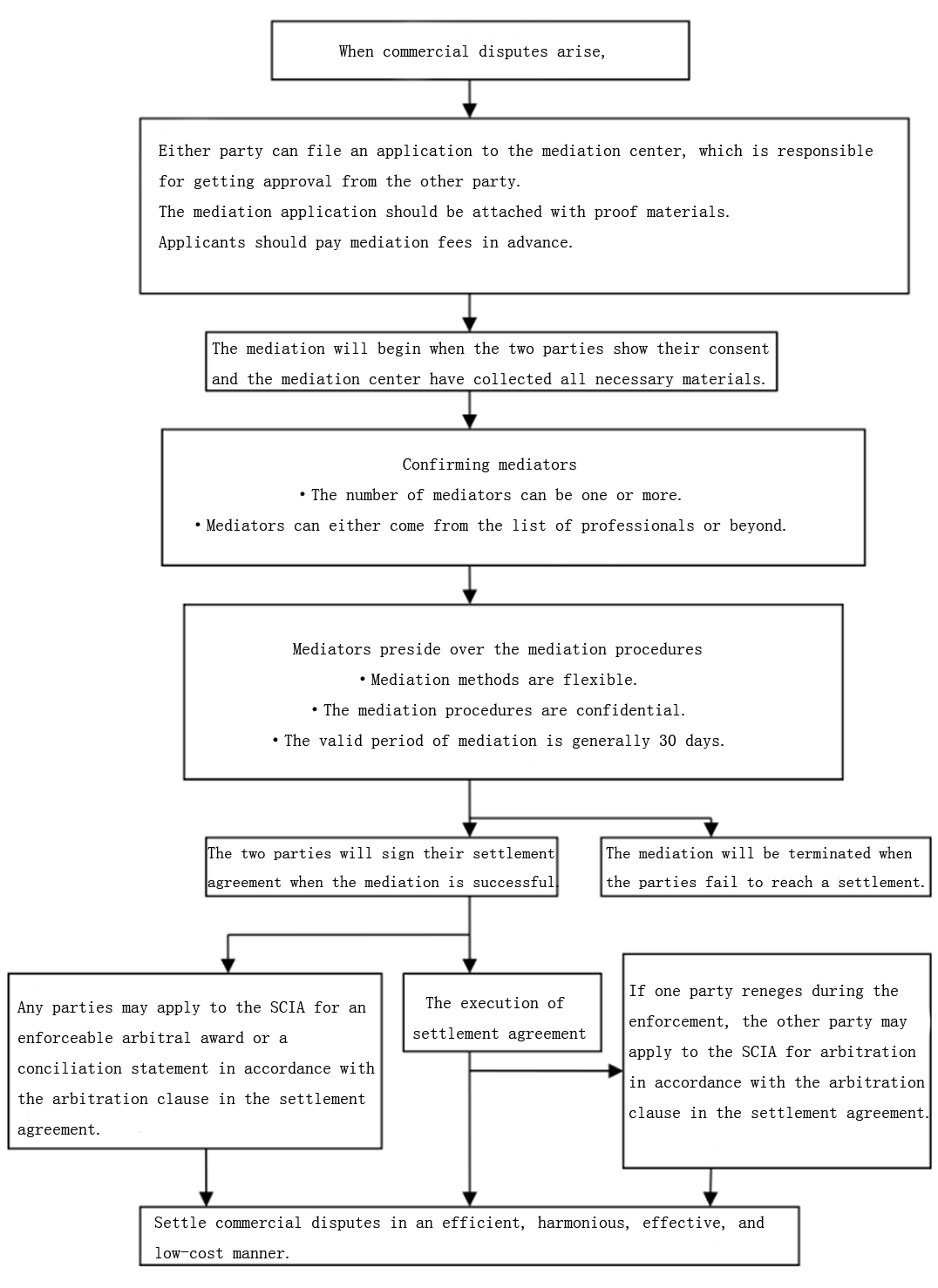 Mediation Case Filing Guidelines.jpg