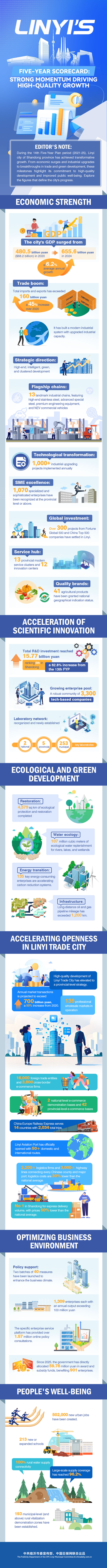 1767086169821079166.jpg linyi tubiao_600.jpg