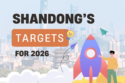 Shandong 2026 targets_510-340.jpg