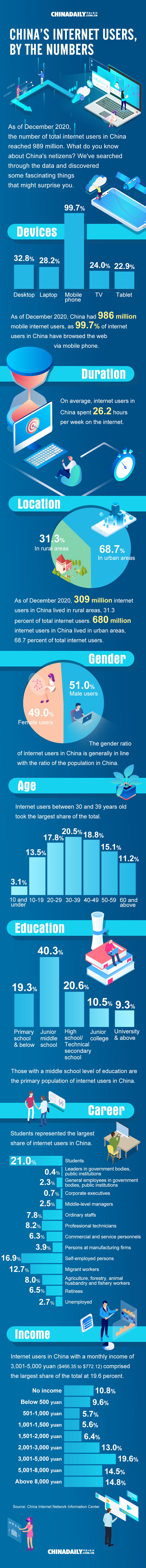 China's internet users, by the number.jpeg