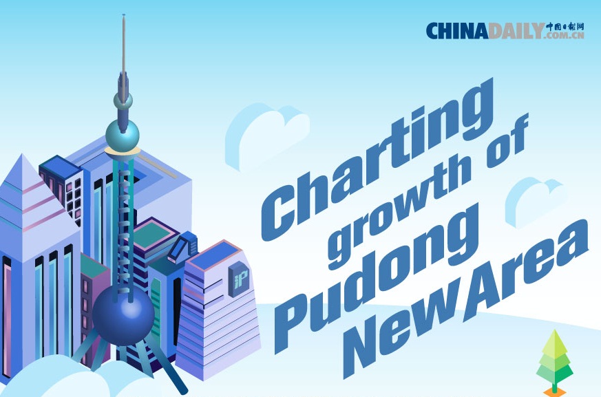 Charting growth of Pudong New Area