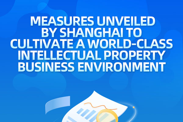 Shanghai unveils measures for premier IP business environment