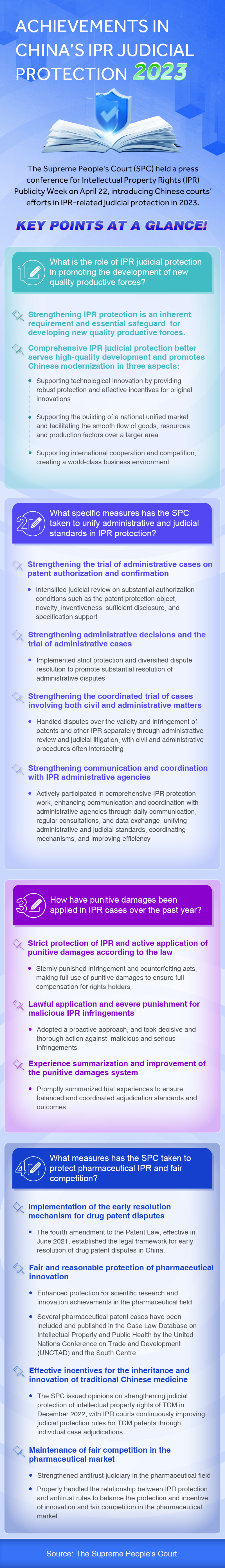 Achievements-in-China’s-IPR-judicial-protection-2023(2)_改空格.png