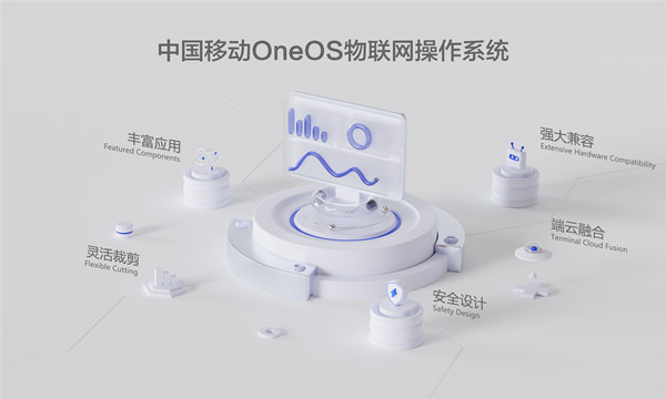 中国移动OneOS物联网操作系统-示意图1_副本.jpg
