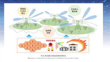 Collection: Research on high-efficiency mechanisms in 5G mobile communication system