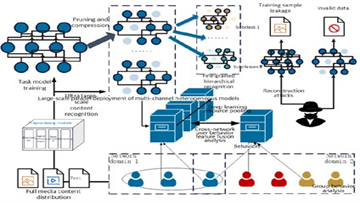 Collection: Research and development and industrialization of efficient, reliable distributed content and proactive defense technologies for large-scale cloud-network convergence systems