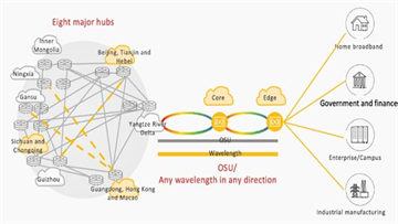 Collection: All-optical infrastructure innovation and application of China Unicom